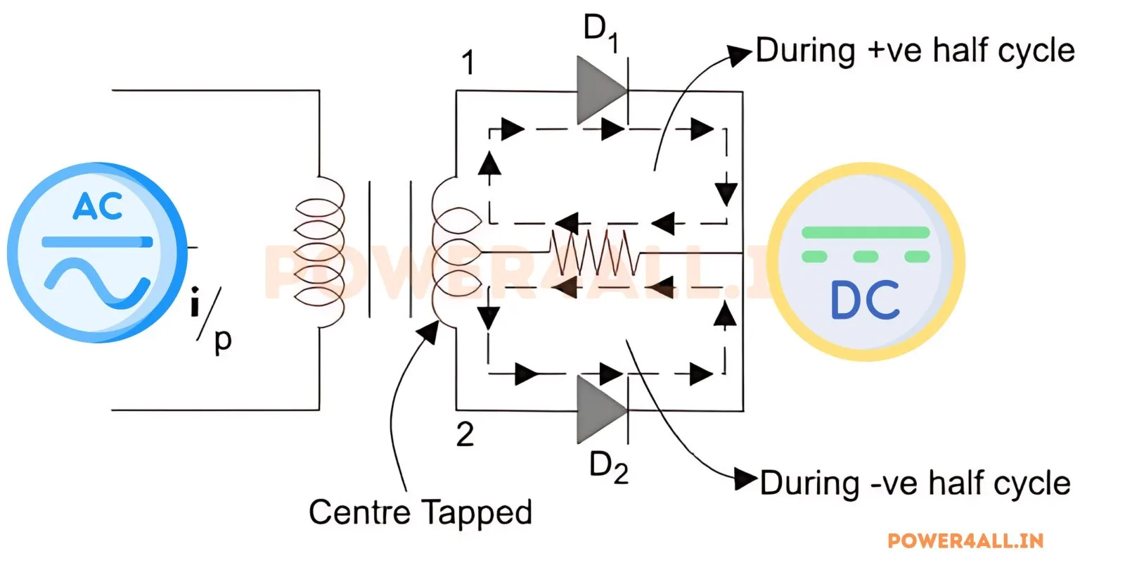 Central tap warking – Single Phase Full Wave Uncontrolled Rectifier | Power4All